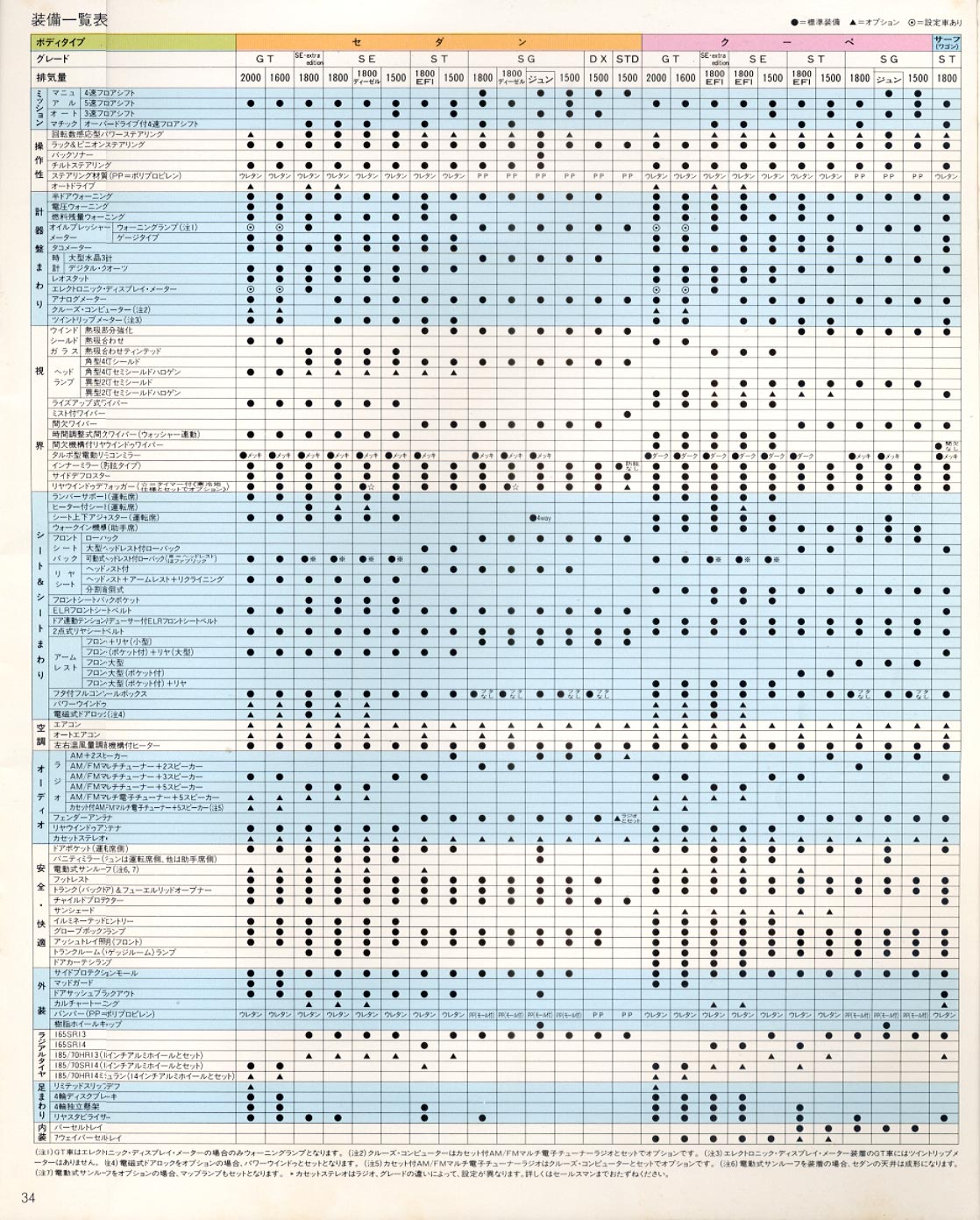 Carina Sedan-Sports (S57-6) Page 18