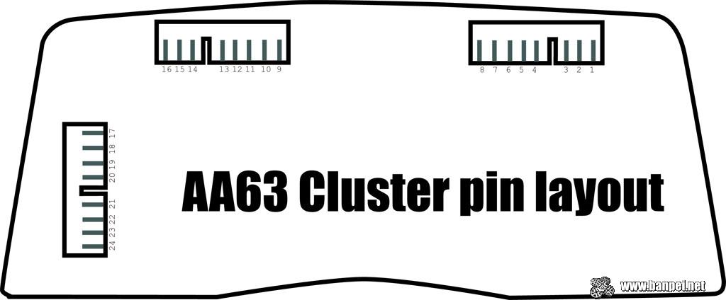 AA63 Cluster layout