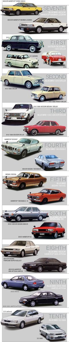 All generations of the Nissan Bluebird
