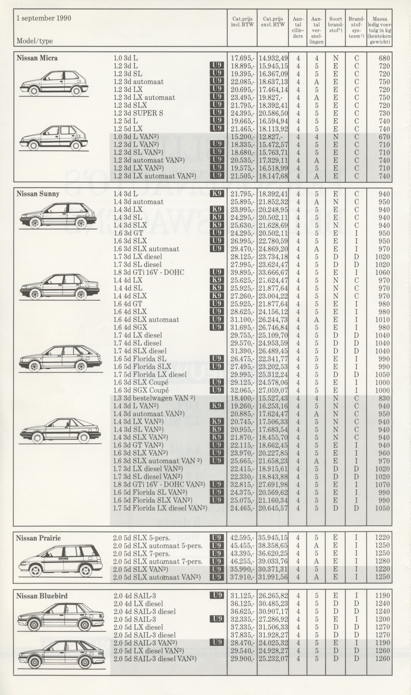nissan-sunny-n13-dutch-pricelist-p02