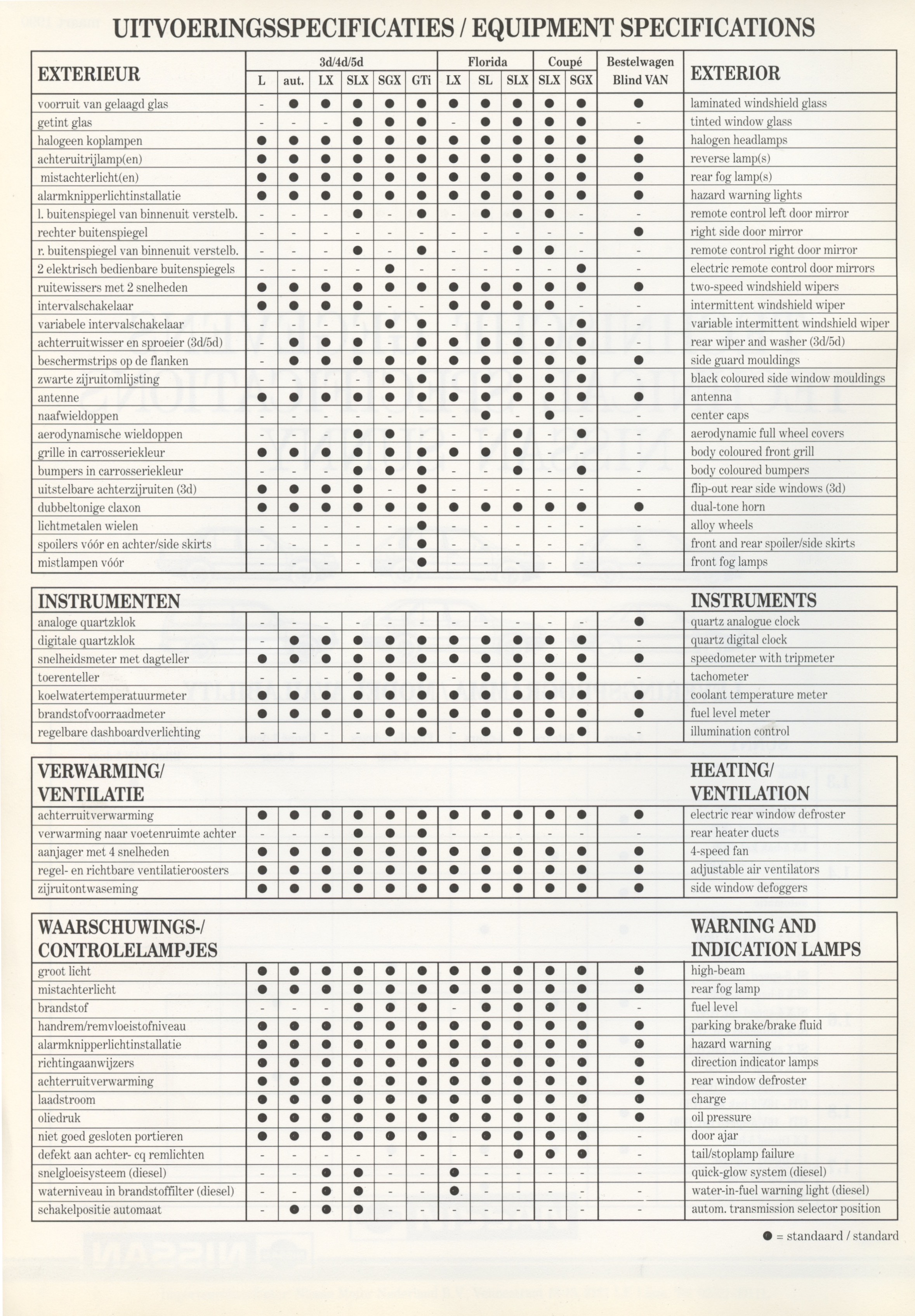 nissan-sunny-n13-dutch-techspecs-p02