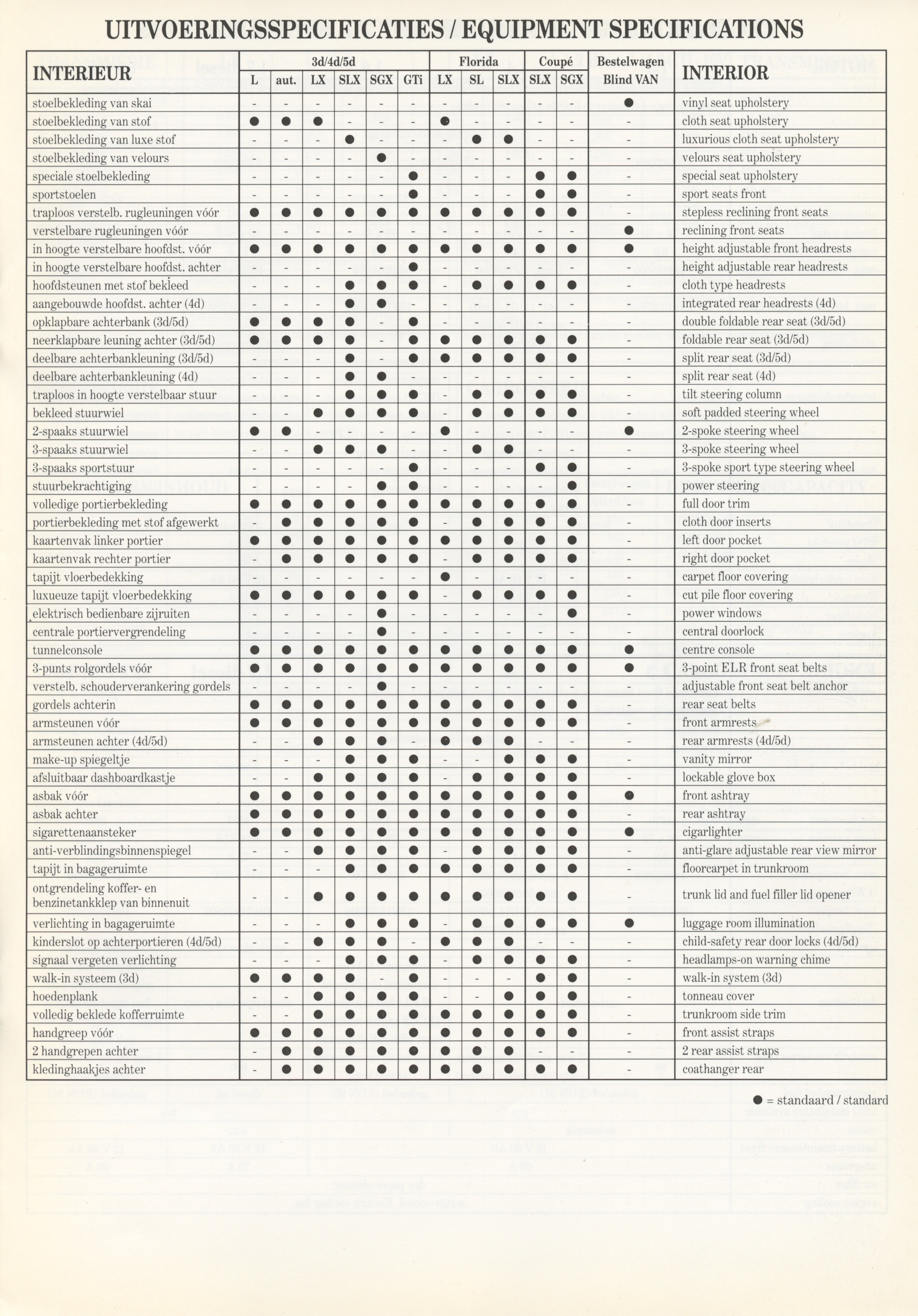 nissan-sunny-n13-dutch-techspecs-p03
