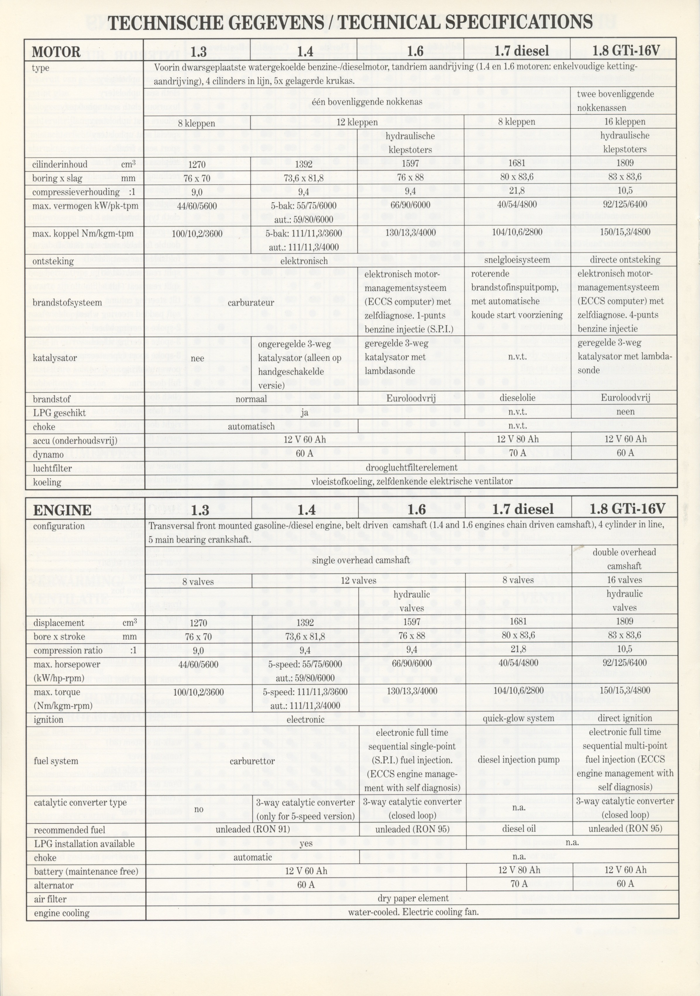 nissan-sunny-n13-dutch-techspecs-p04