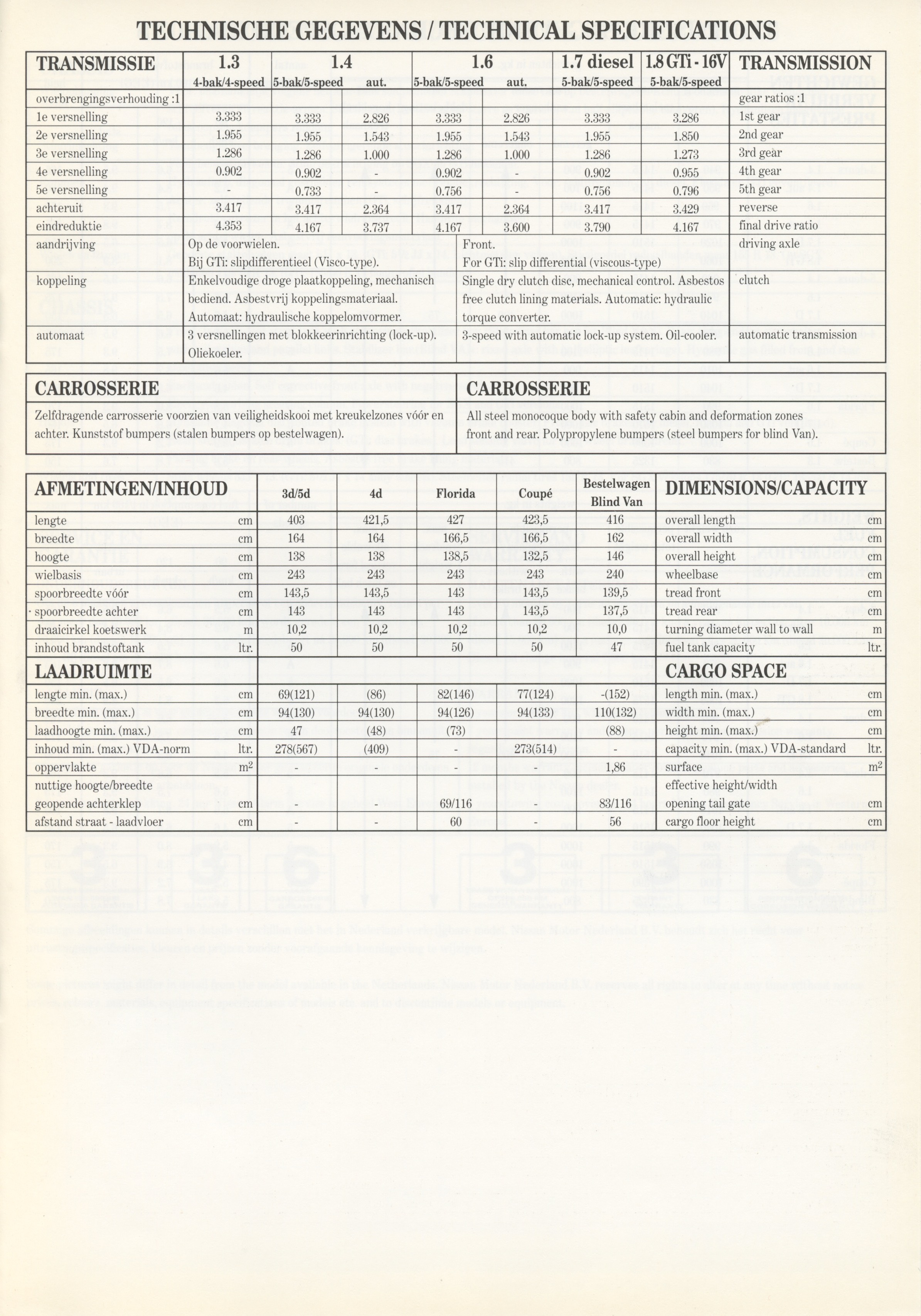 nissan-sunny-n13-dutch-techspecs-p05