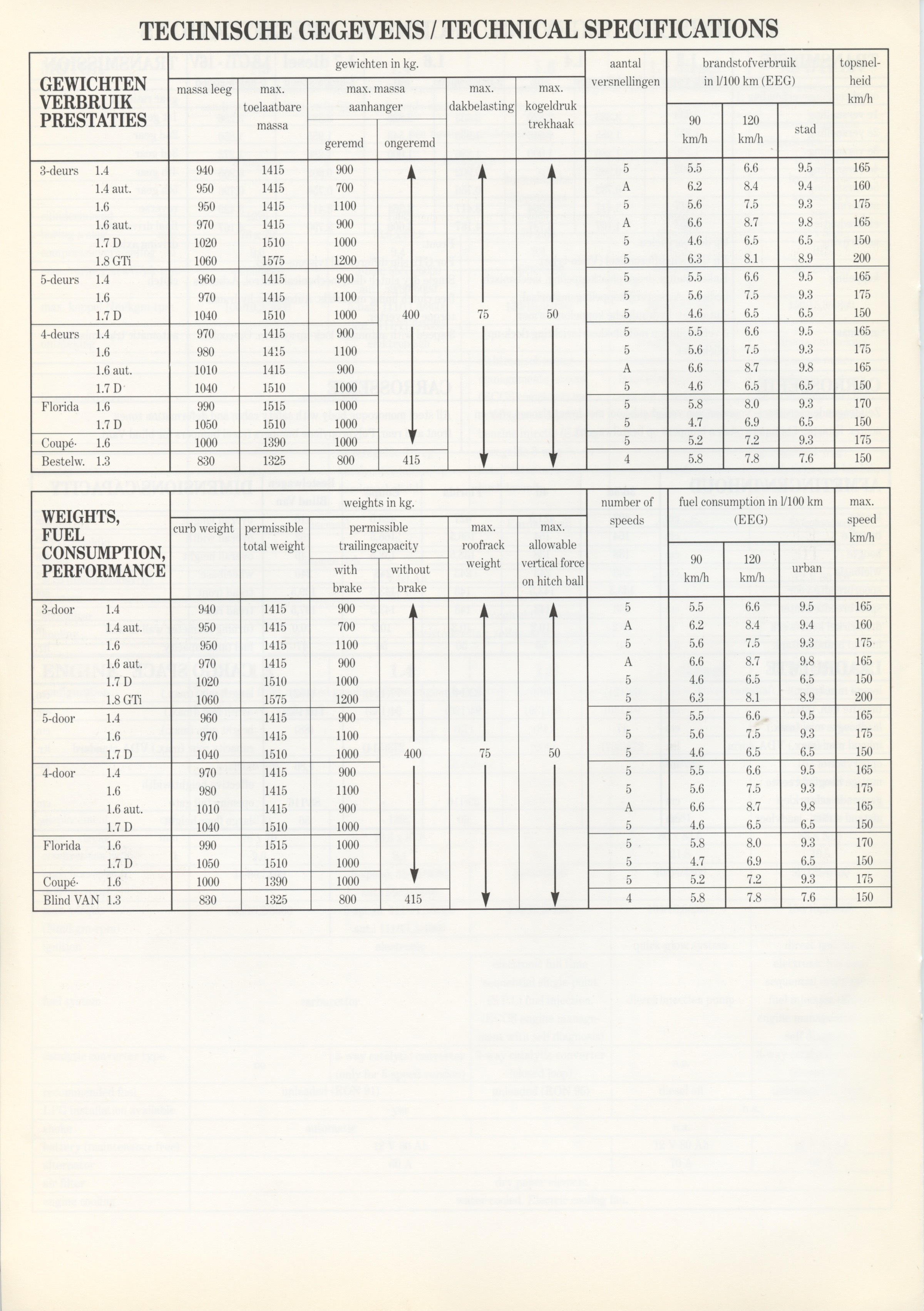 nissan-sunny-n13-dutch-techspecs-p06