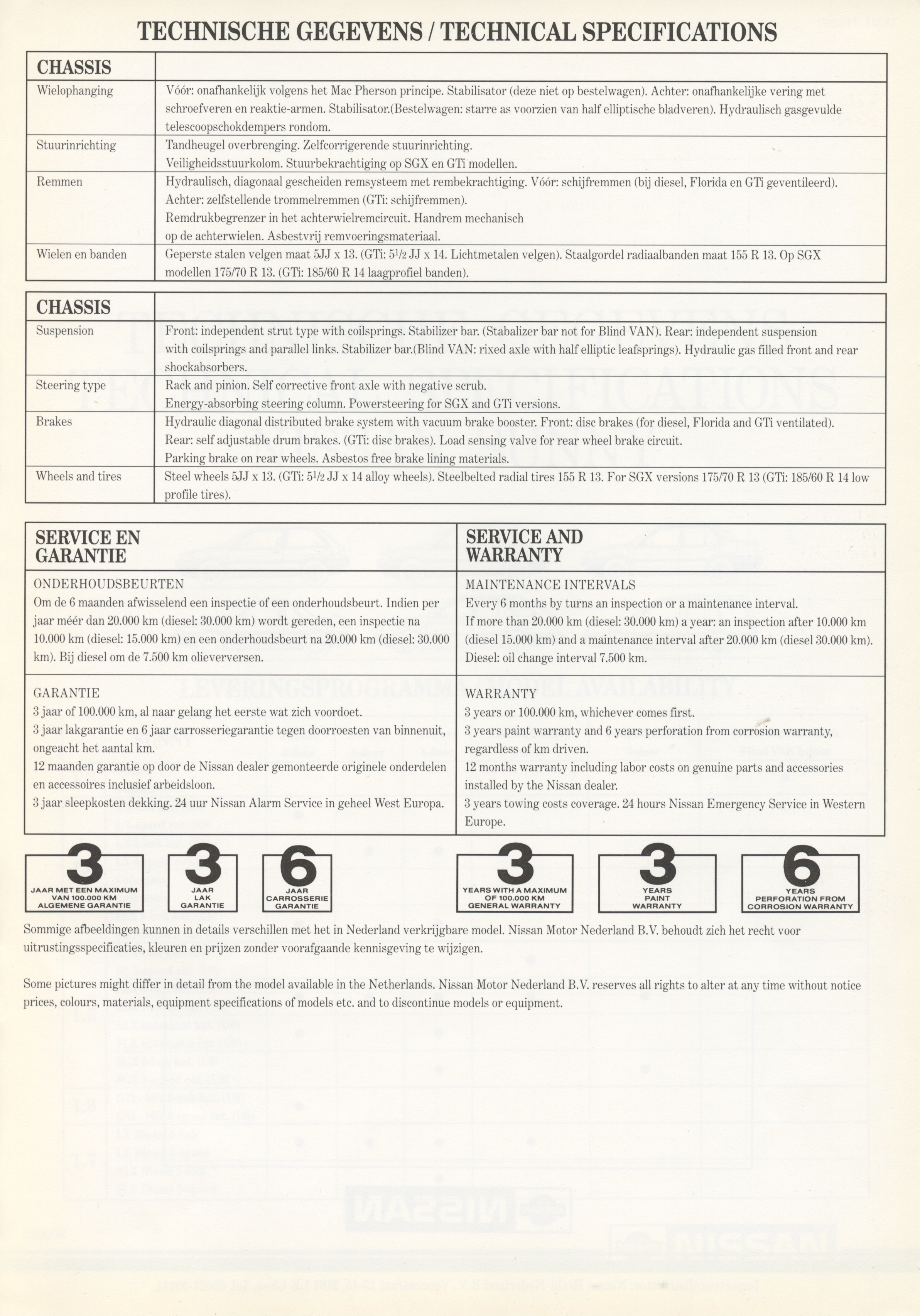 nissan-sunny-n13-dutch-techspecs-p07