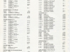 postert-catalogue-january-1988-page-08