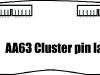 Carina AA63 cluster layout