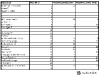 Carina AA63 cluster pin layout table