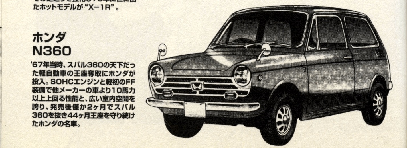 Honda N360