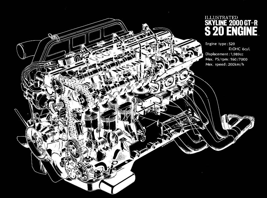 Nissan's most beautiful engine: S20