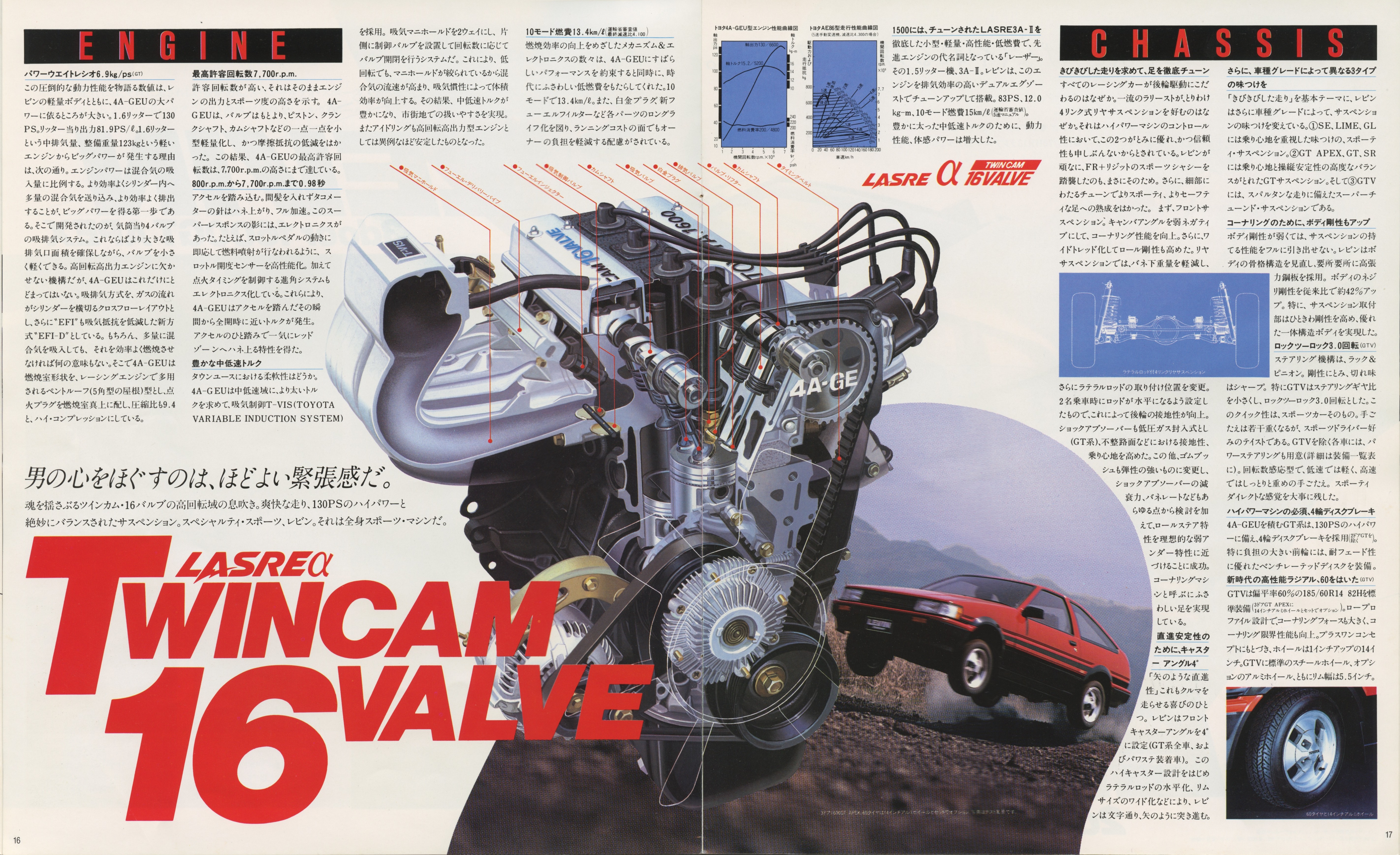 toyota-corolla-levin-ae86-brochure-page-16-17