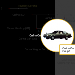 The Carina A6 in the Toyota Family Tree