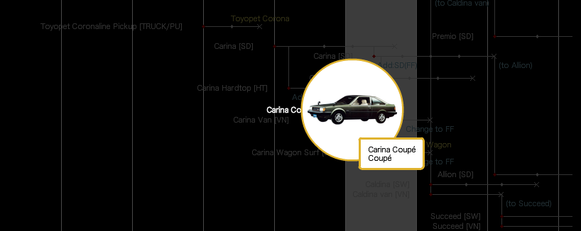 Carina A60 in the Toyota family tree