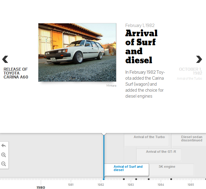 Toyota Carina A60 timeline