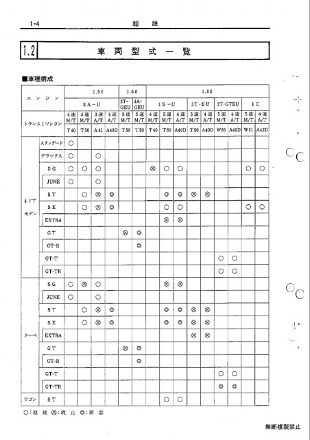 Toyota Carina A60 Transmissions per capacity