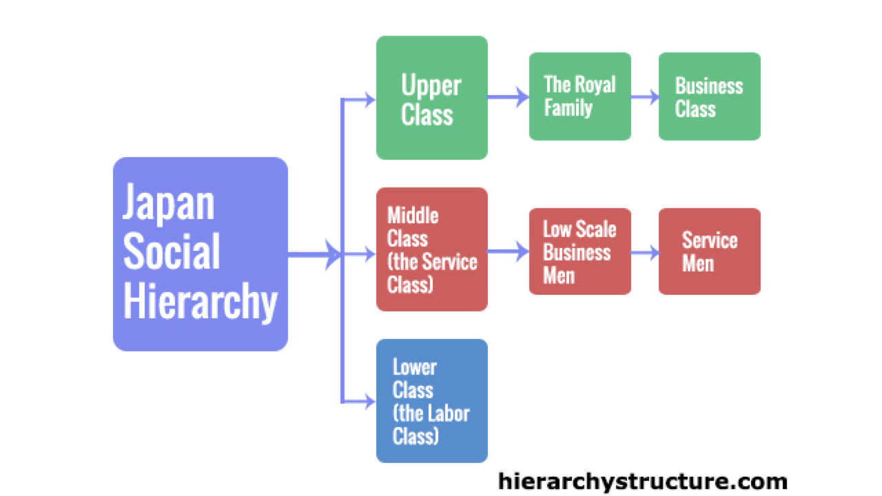 Japan-Social-Hierarchy