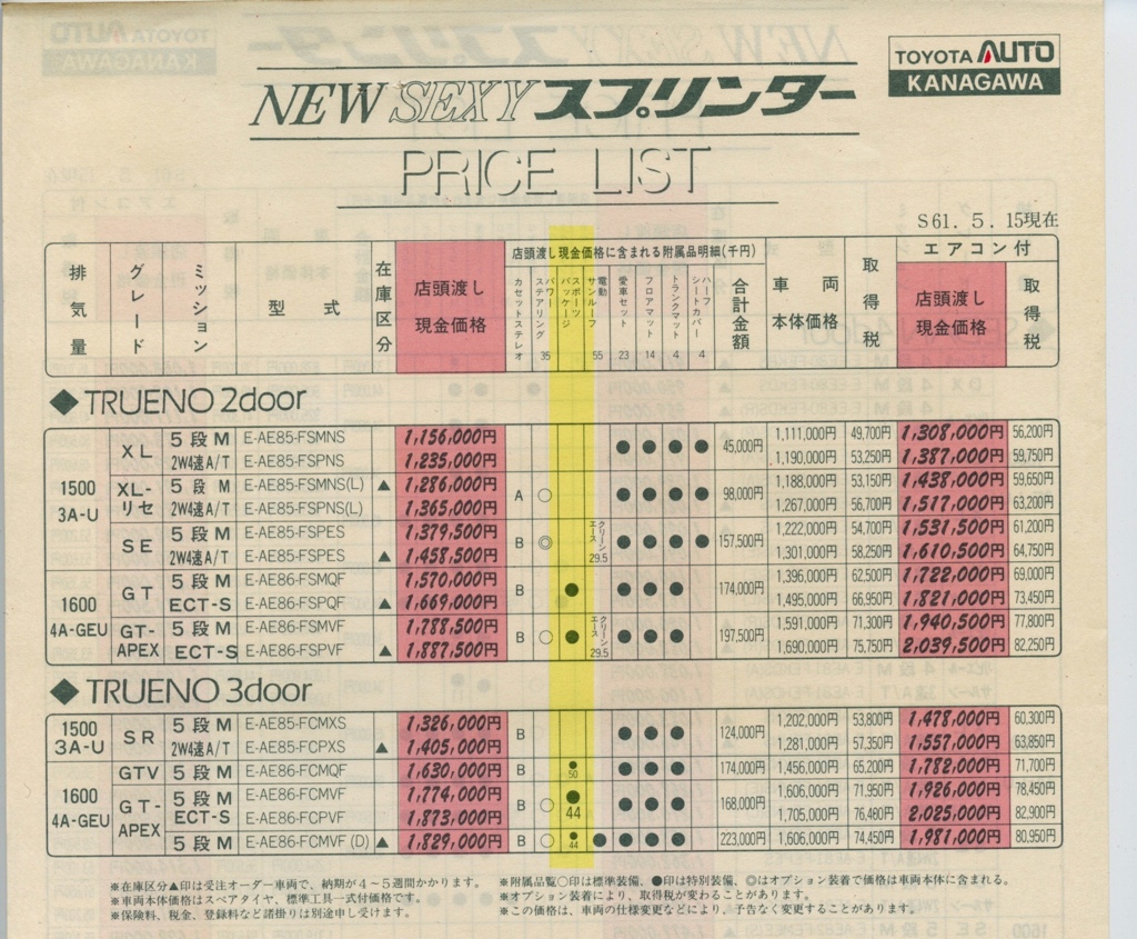 1986 Toyota Sprinter pricelist: the sports package is part of the final price!