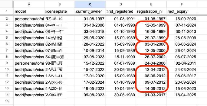 Batches of S-Cargo registrations in the Netherlands